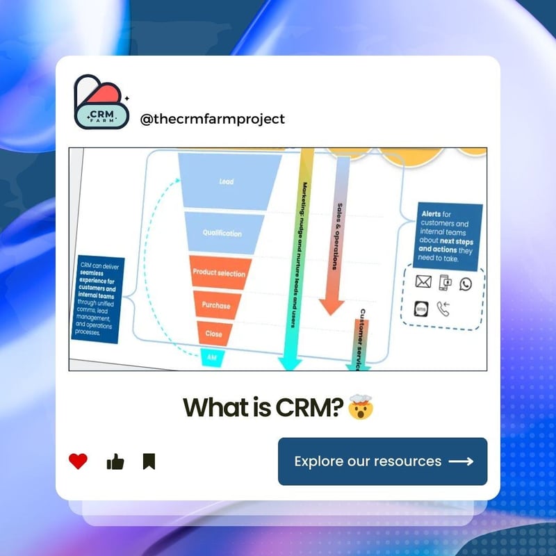 The CRM Farm Project—What Is CRM?